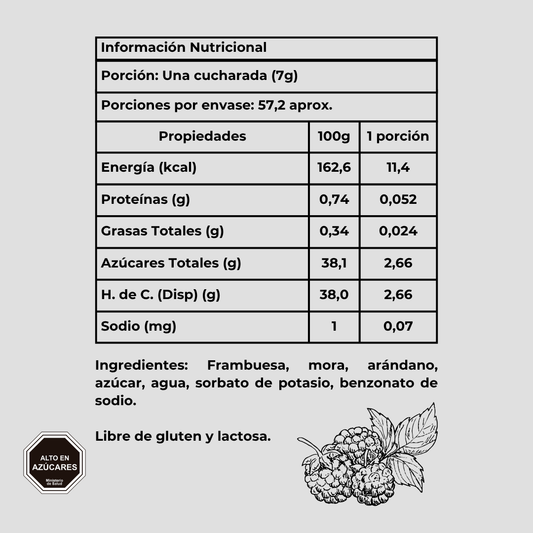 Mermelada de berries