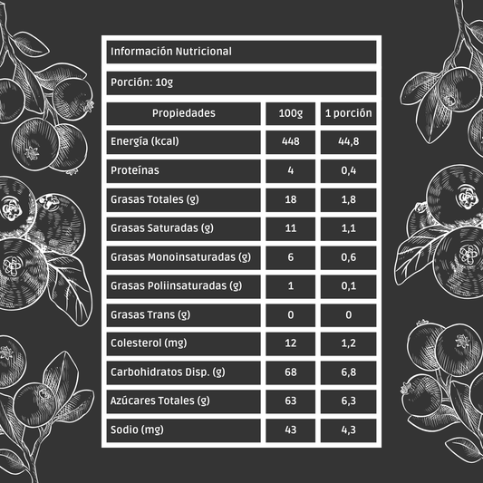 Cranberries bañados en chocolate