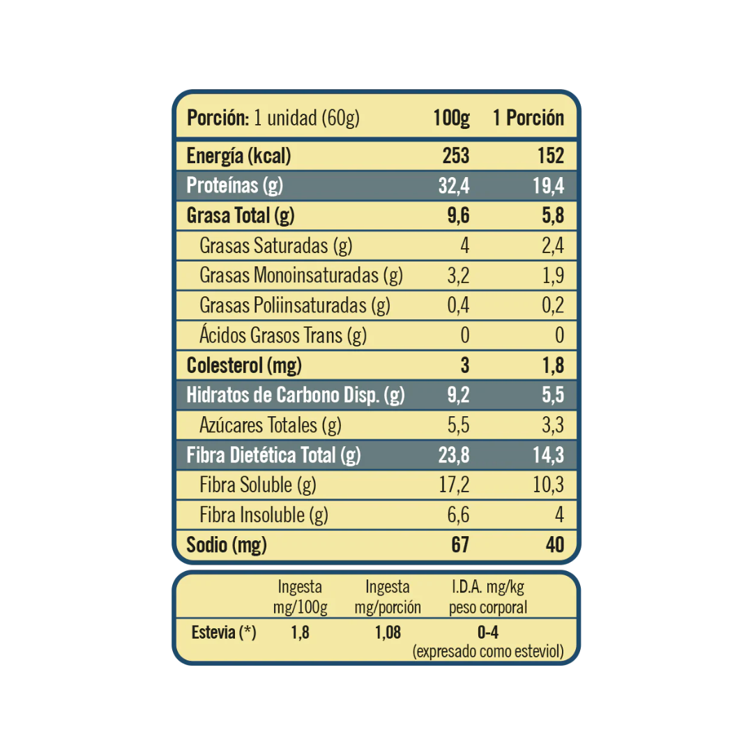 Tabla de información nutricional detallada para una ración de 60g de Barras De Proteina Twenty´s Praliné de Avellanas 12un de TU META. Enumera los valores por 100 gy por porción de calorías (kcal), proteínas, grasas totales, grasas saturadas, grasas mono/poliinsaturadas, colesterol, carbohidratos, fibra, azúcar y sodio. ¡Ideal para tu metas fitness!