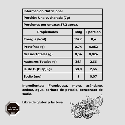 Mermelada de berries