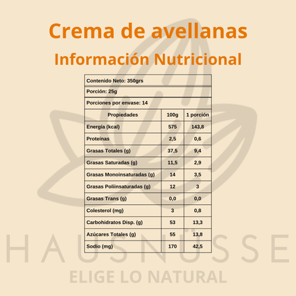Crema de avellanas